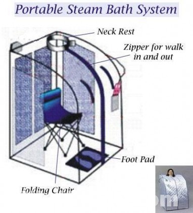 Portable Steam Bath Therapy